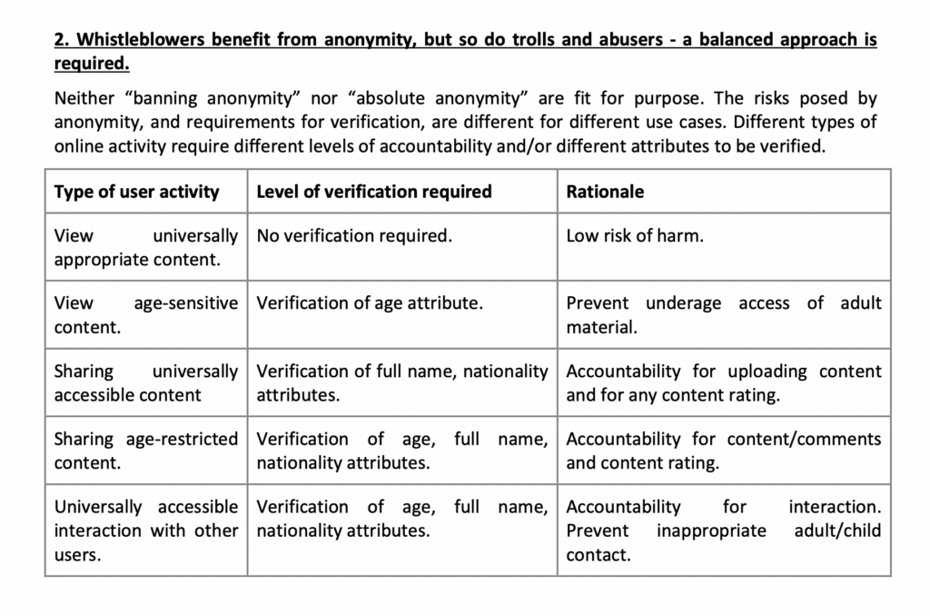Screenshot from a Digital Policy Alliance briefing advising MPs that users should be required to verify their name, identity, and nationality to interact and share information. Source: Open Rights Group.